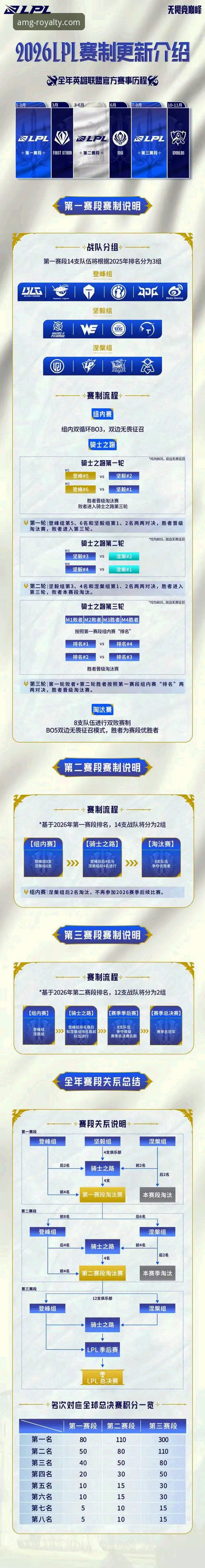 AMG娱乐场官网2026最新版本 如何在AMG娱乐场官网2026最新版本中重温瓦伦西亚保级战的关键时刻?